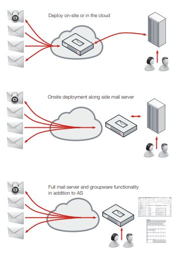 fortimail_3_mody
